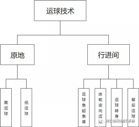 职业篮球教练如何制定有效的赛制训练计划?_0